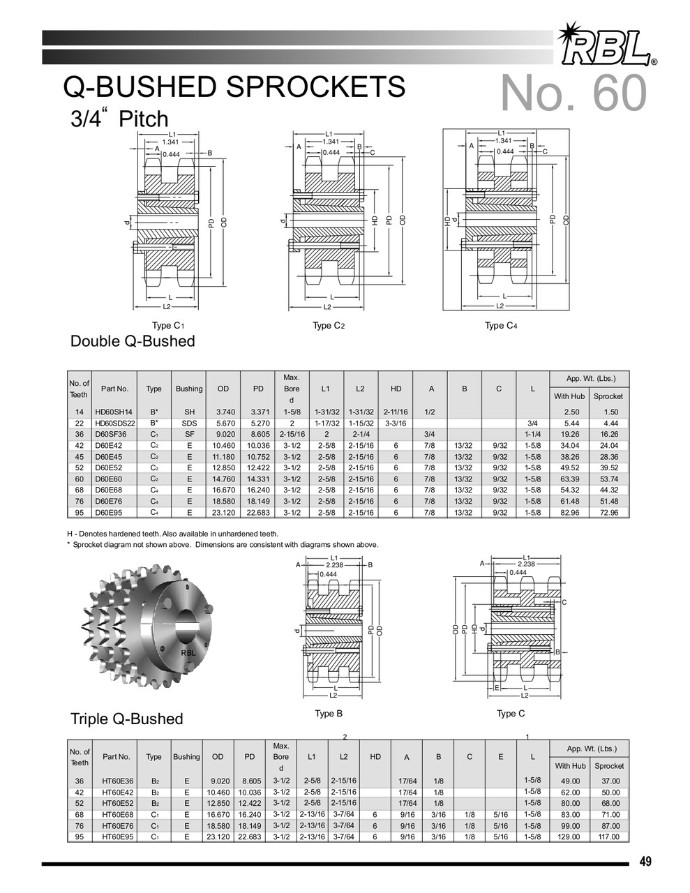 Hardened "QD" Split Taper Lock Bushing Sprocket  H60SK35