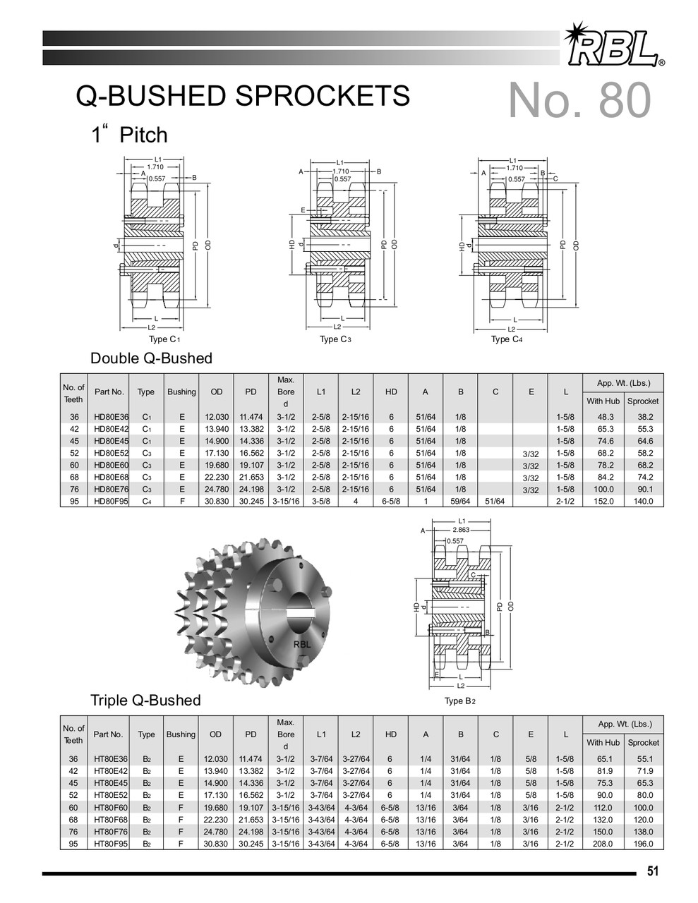 Hardened "QD" Split Taper Lock Bushing Sprocket  H80SK17