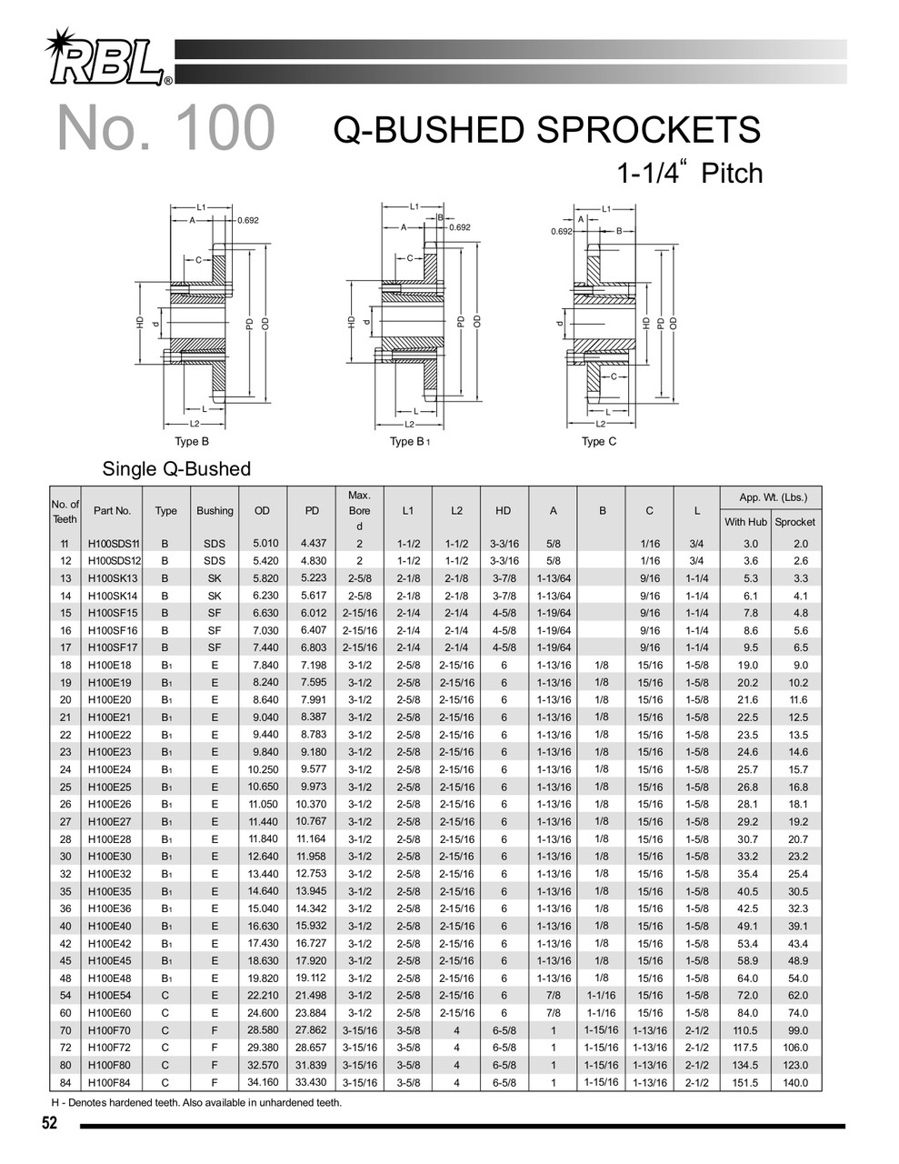 Hardened "QD" Split Taper Lock Bushing Sprocket  H100F72
