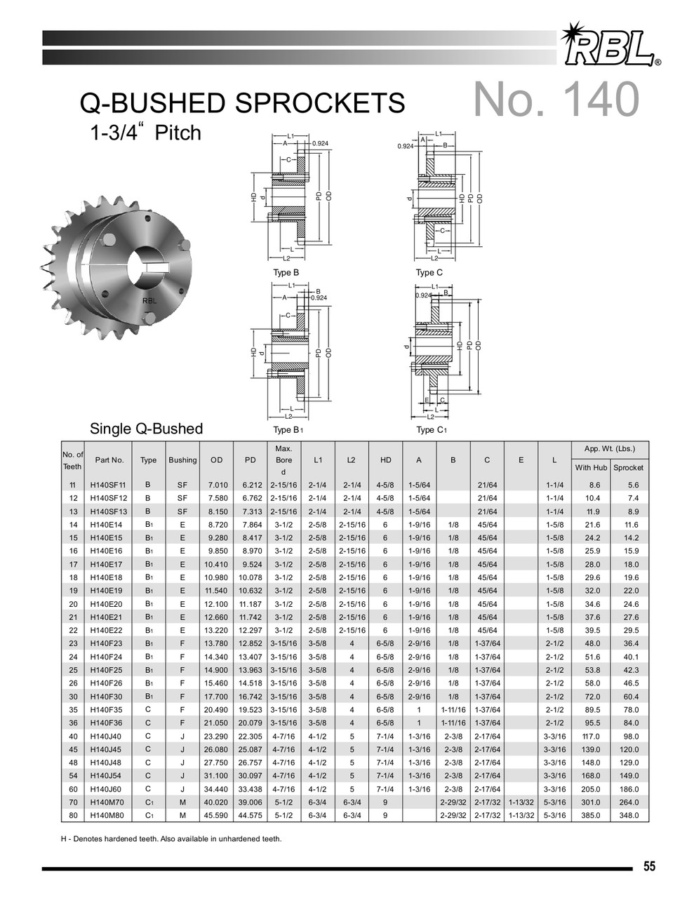Hardened "QD" Split Taper Lock Bushing Sprocket  H140J44