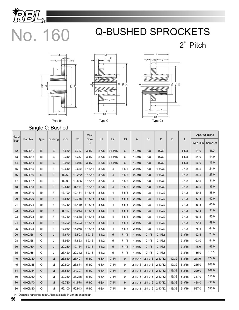 Hardened "QD" Split Taper Lock Bushing Sprocket  H160J30