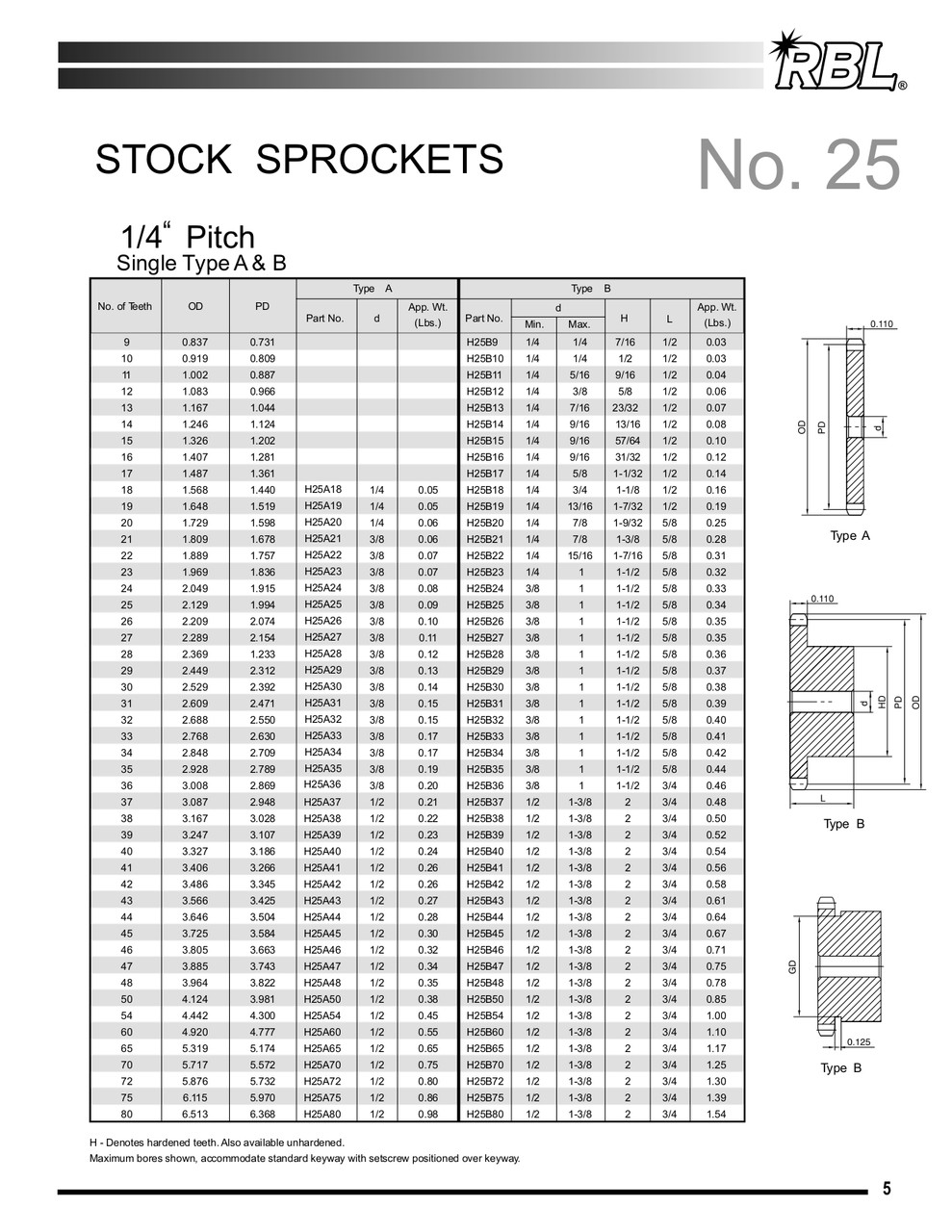 Stainless Plain Bore Sprocket  SS25B28