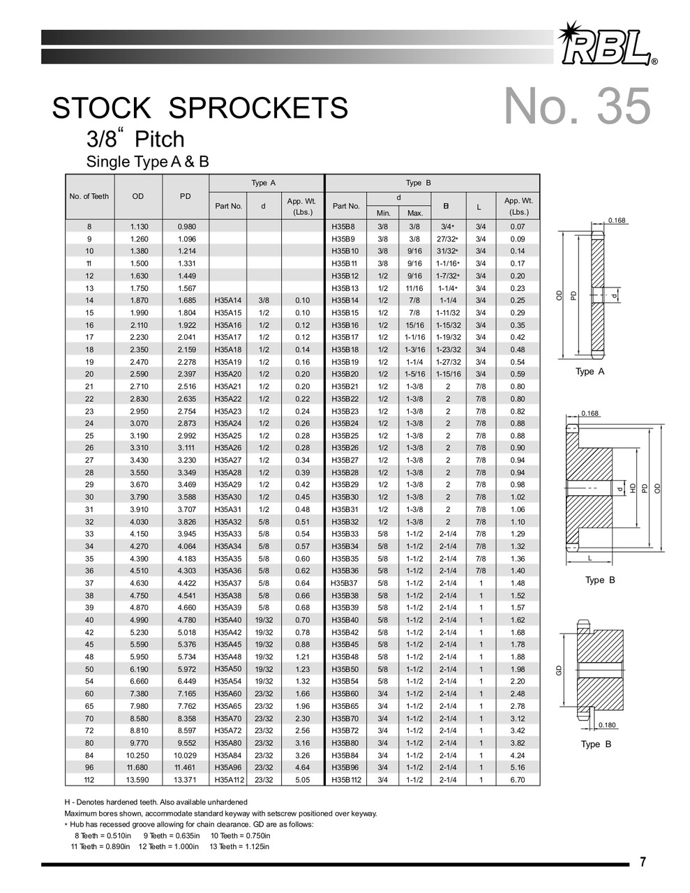 Stainless Plain Bore Sprocket  SS35B10