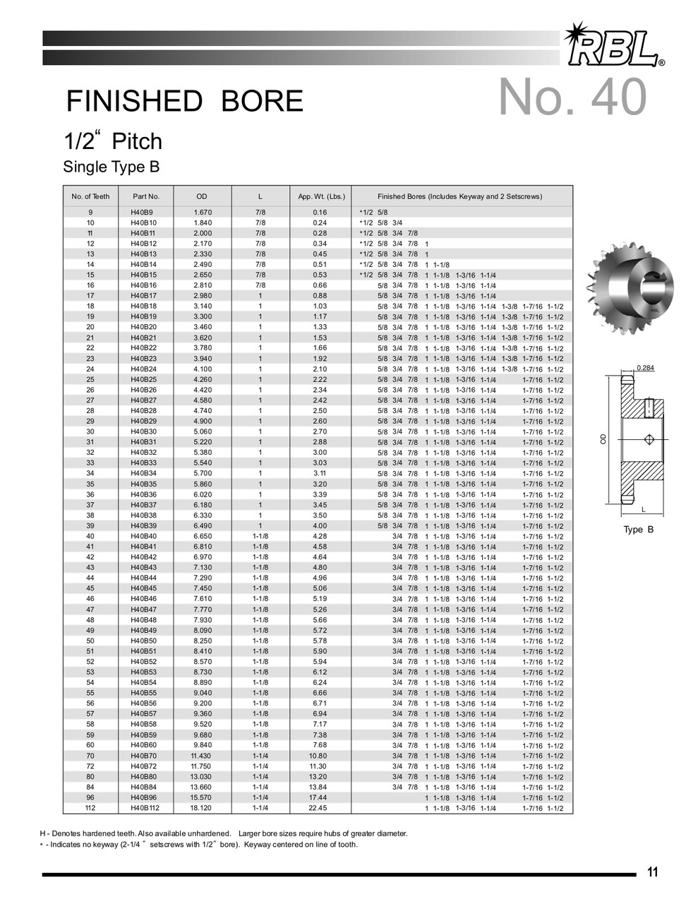 Stainless Finished Bore Sprocket  SS40B20 X 1"