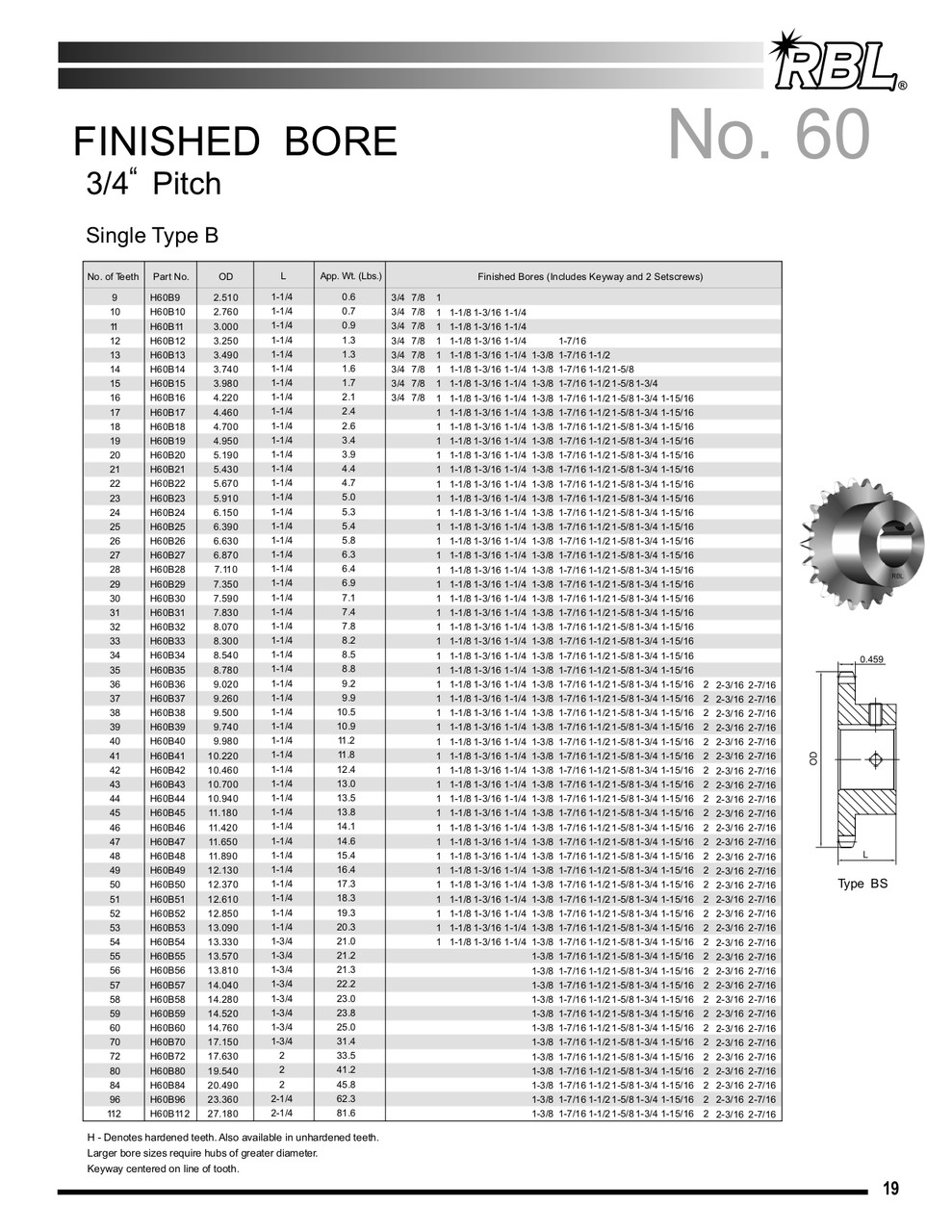 Stainless Plain Bore Sprocket  SS60B18