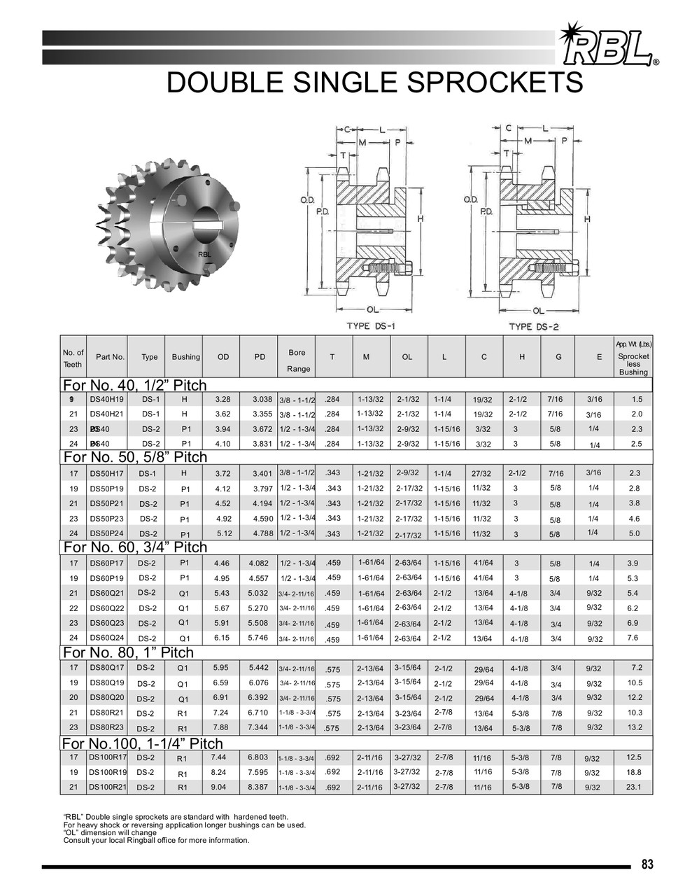 "Browning®" Split Taper Lock Bushing Double Single Tooth Sprocket  DS40P24