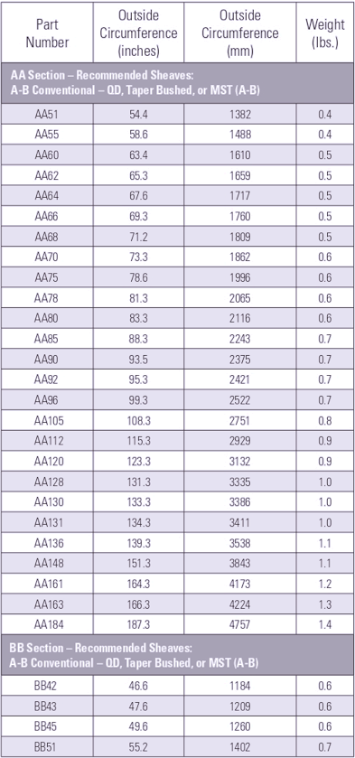 5/8" Double Sided Hexagon Belt BB60