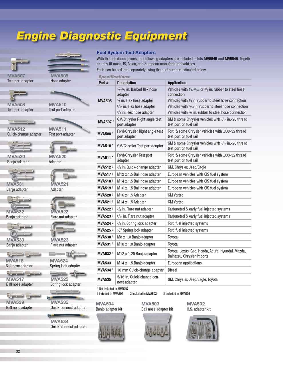 Fuel System Test Adapter   MVA522