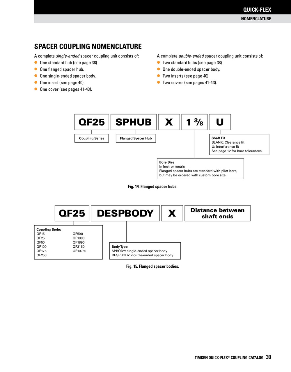 Quick Flex Single Ended Coupler Spacer Body  QF15SPBODYX2