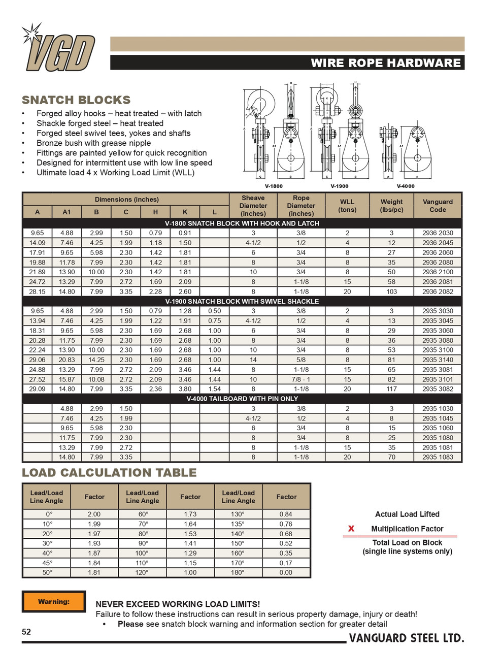 8" V-1900 Wire Rope Snatch Block w/ Swivel Shackle   2935 3082