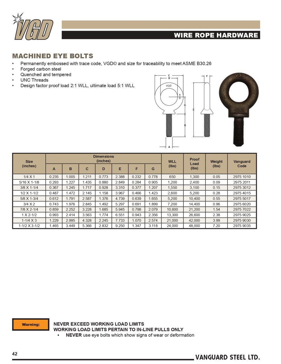 3/8 x 1-1/4" Forged Machined Eye Bolt   2975 3012