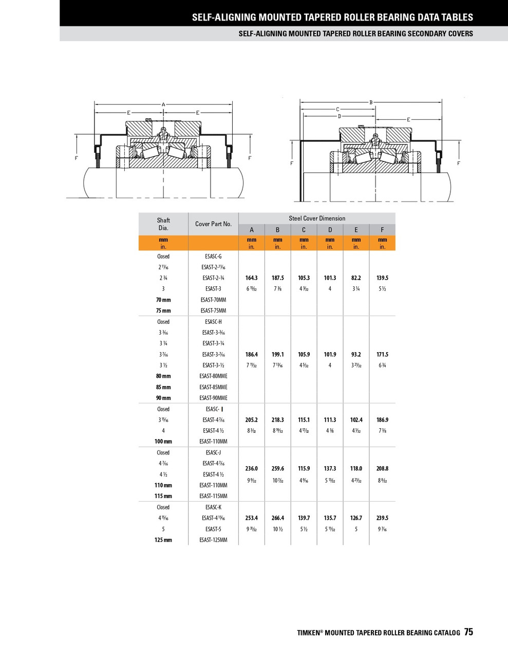 2-11/16", 2-3/4", 2-15/16", 3", 70mm, 75mm Self-Align Taper Roller Bearing Closed End Cover   ESASC-G