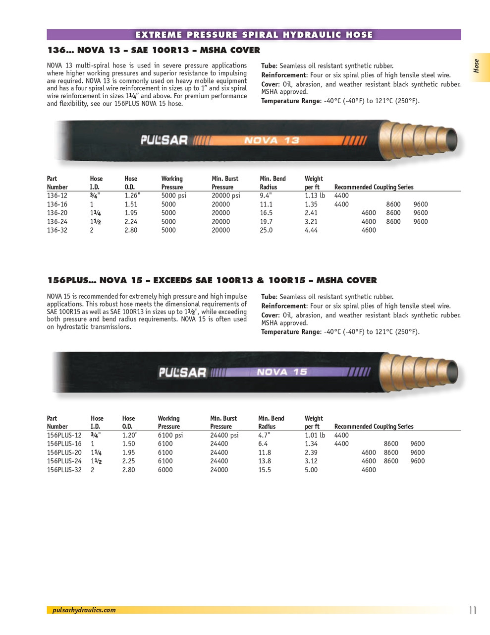 3/4" NOVA 15 6100 PSI 100R13/100R15 Four Wire Hydraulic Hose  156PLUS-12
