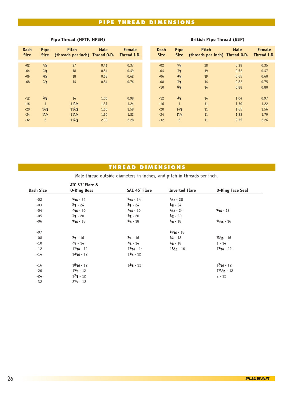 1/2 x 1/4" Steel Male NPT - Male BSPP Hex Nipple   36016-08-04