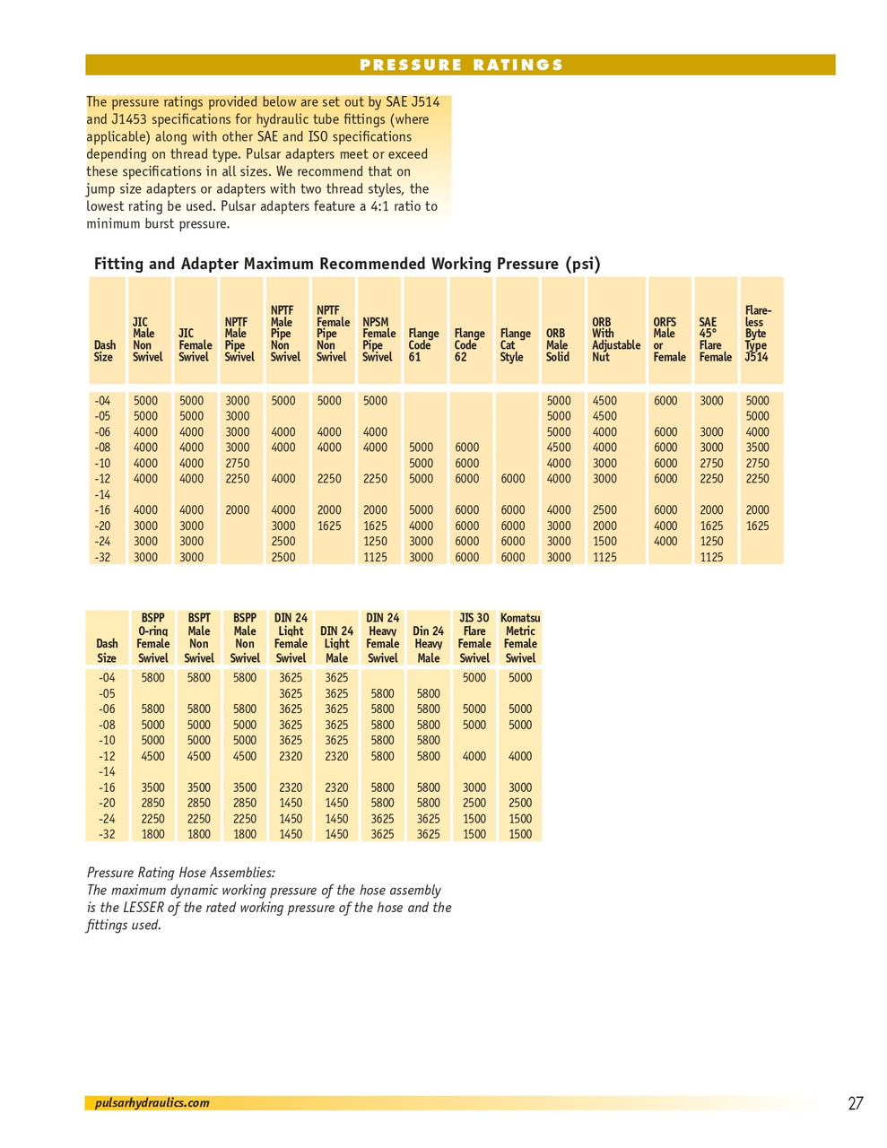 2 x 2" Steel Female JIS 30° - Male JIC Connector   69015-32-32