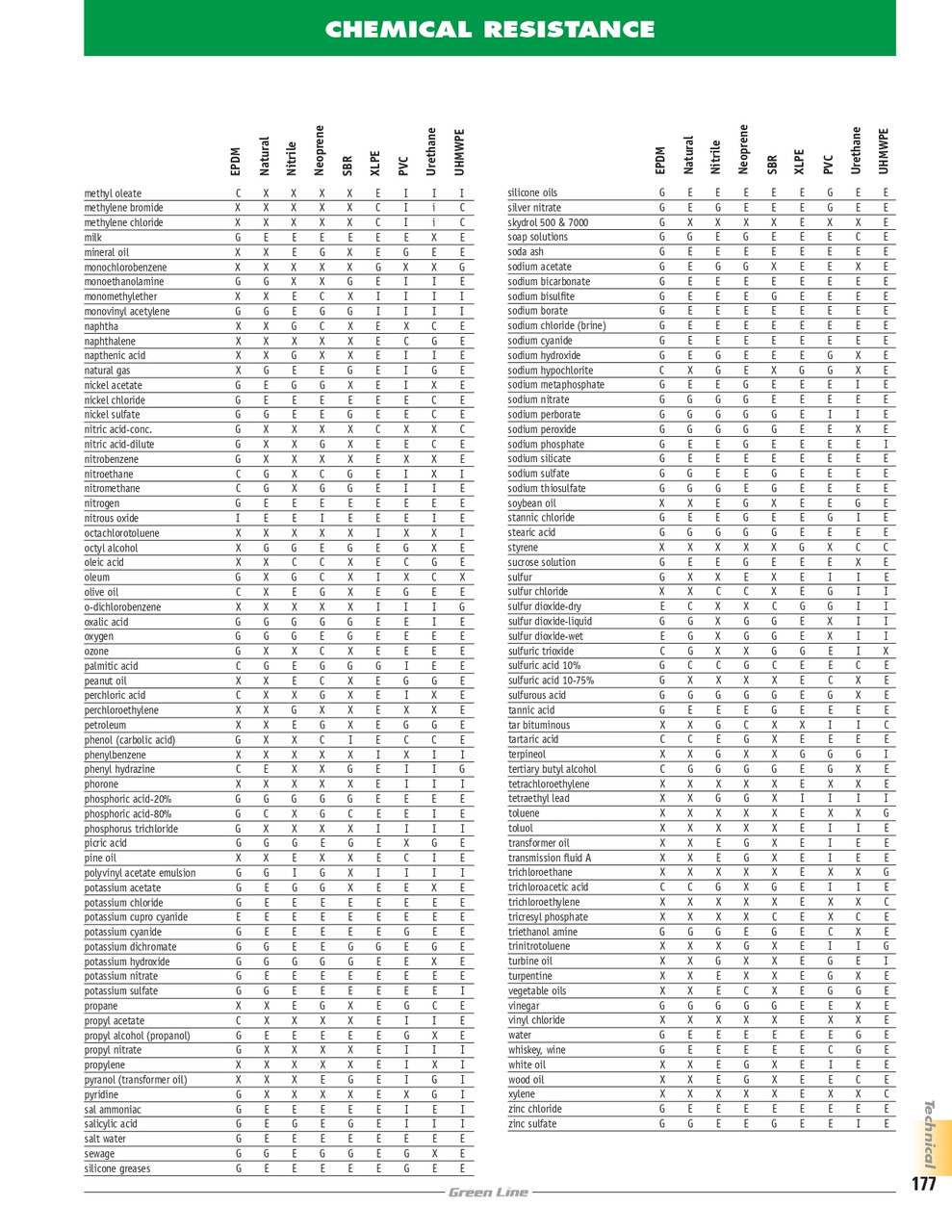 1/2" x 75' Premium Water Hose Assembly   G1033-050GHT75