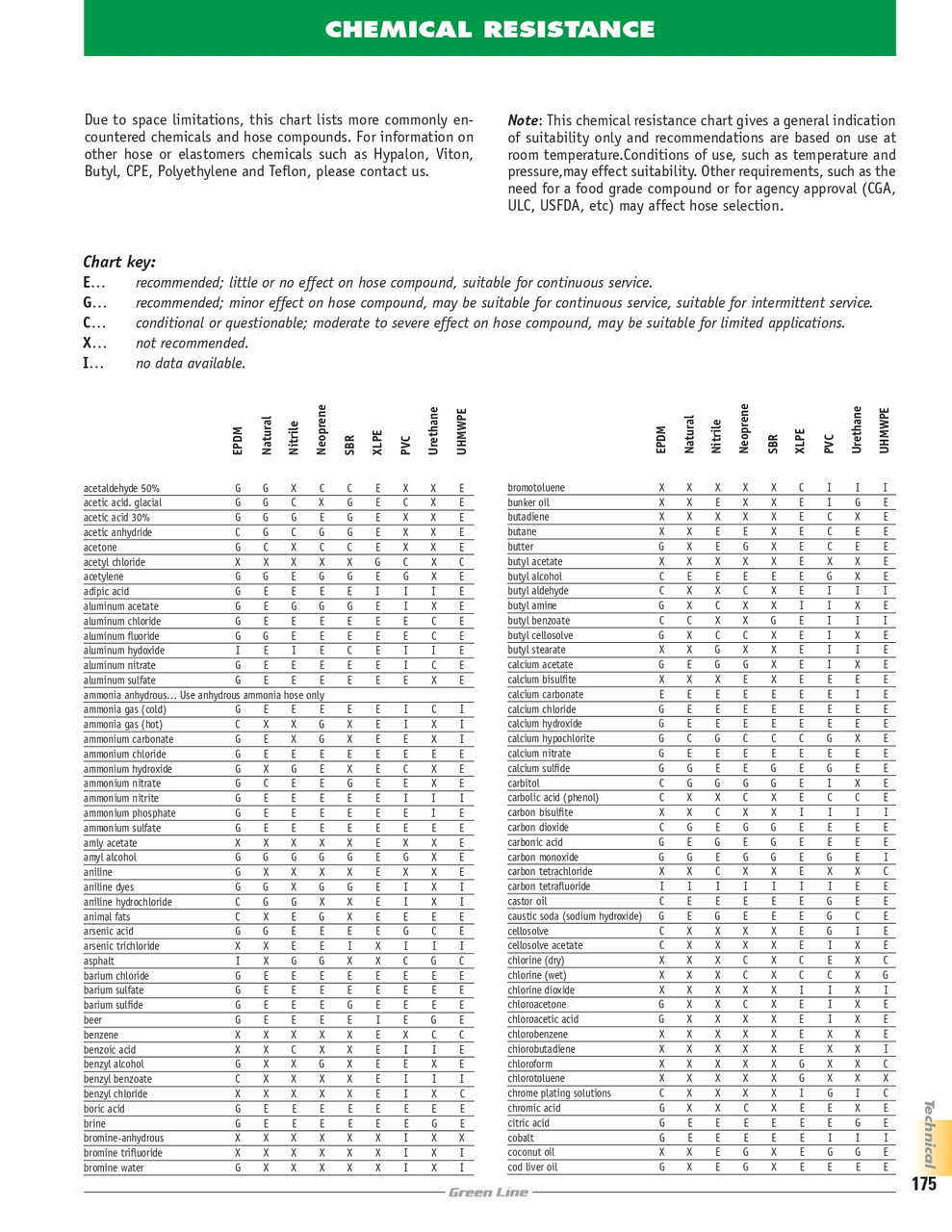 2" x 50' Air/Water Hose Assembly w/ Female Ground Joint Fittings   G232-200FF50