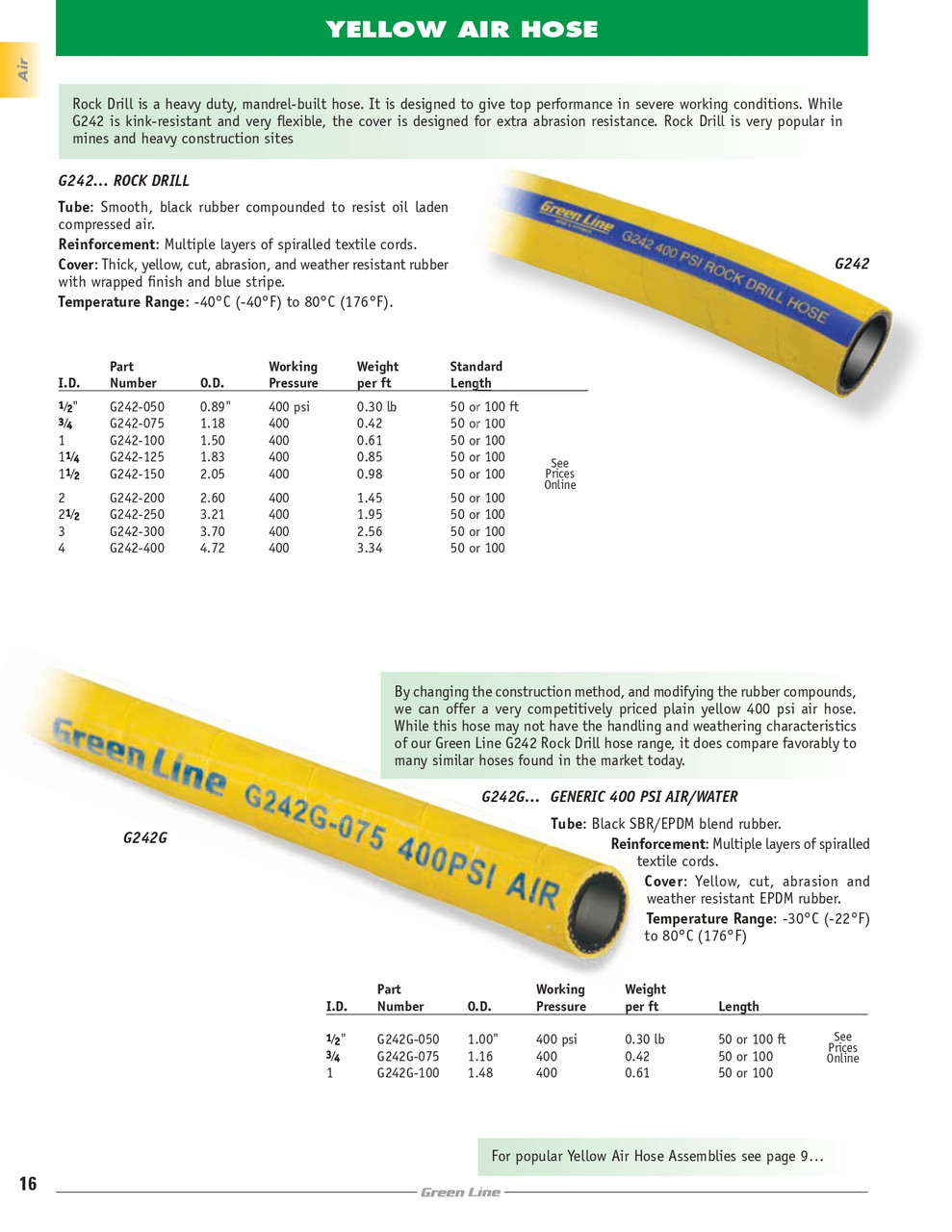 2" Rock Drill Hose   G242-200