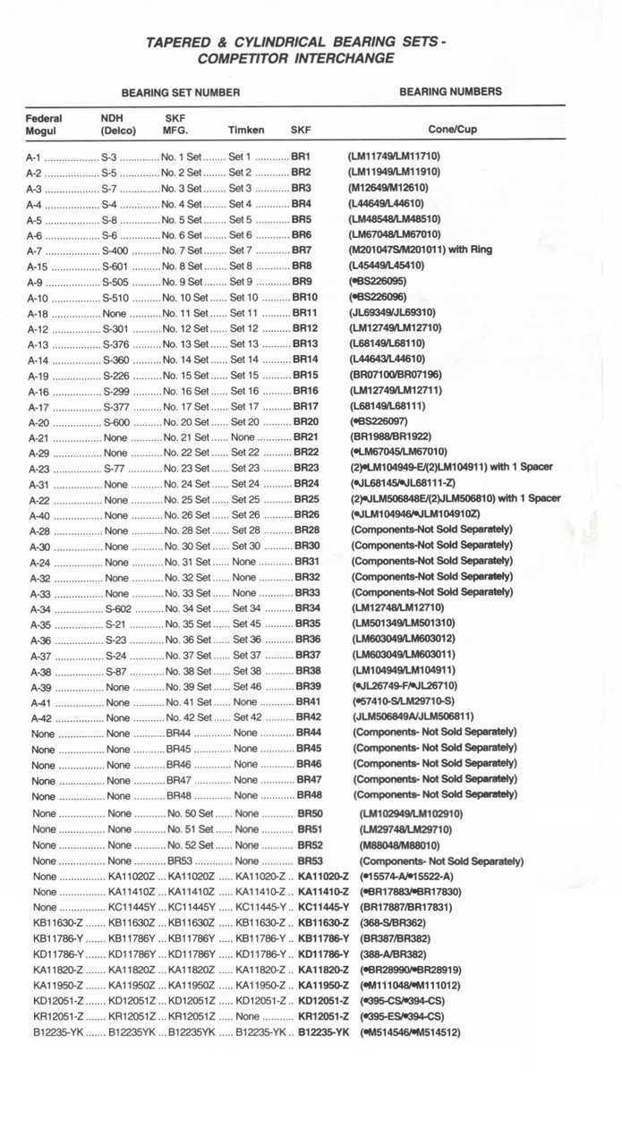 Timken® Taper Set  SET278