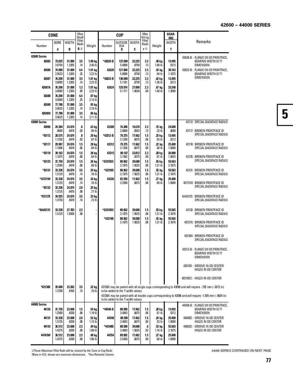 Timken® Single Row Cup & Cone Assembly - Precision Class  42690-90016