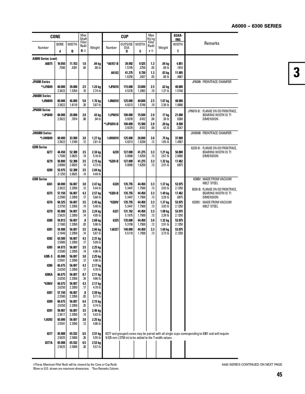 Timken® Single Row Cup & Cone Assembly - Precision Class  JP6049-90B01