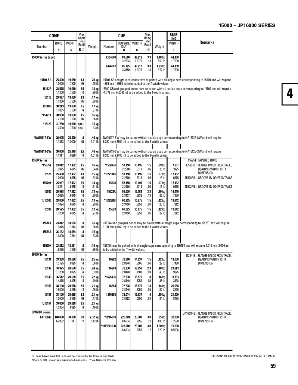 Timken® Single Row Cup & Cone Assembly - Precision Class  NA15117SW-90074