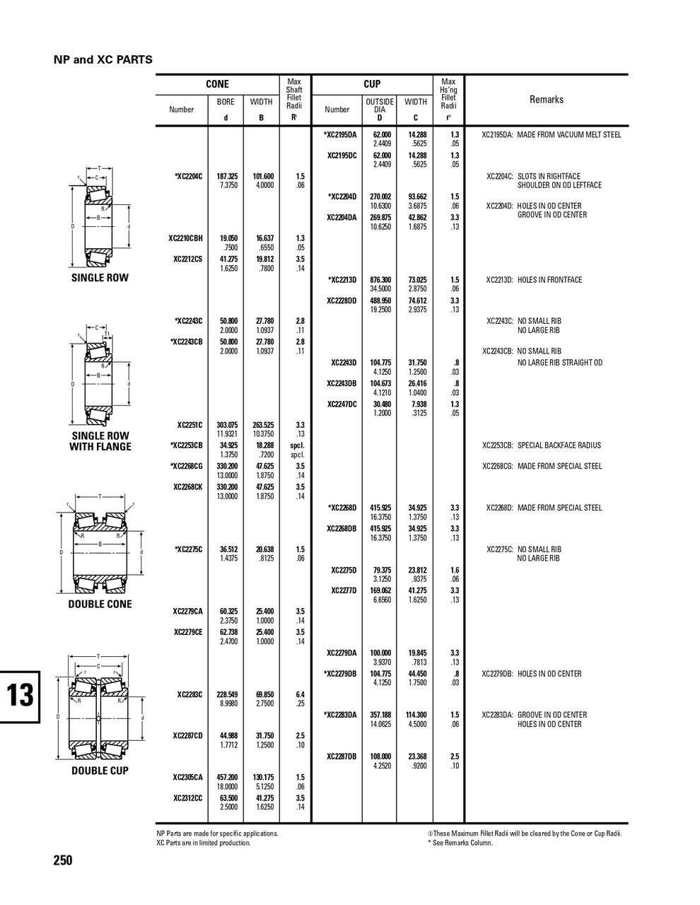 Timken® Single Row Cup & Cone Assembly - Precision Class  XC2214C-905A1
