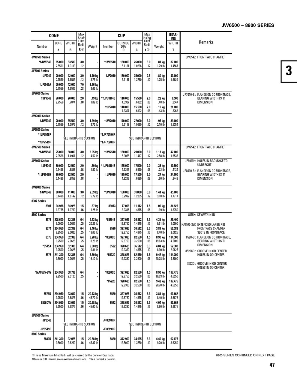 Timken® TDI Single Double Cone Assembly  8578-90184