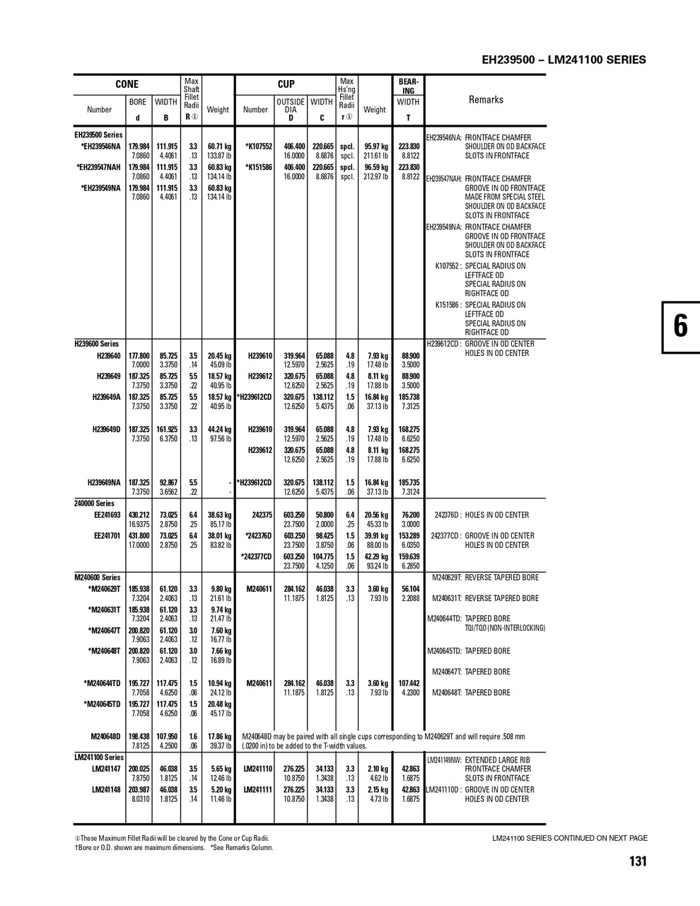 Timken® TDI Single Double Cone Assembly  H239640-90069