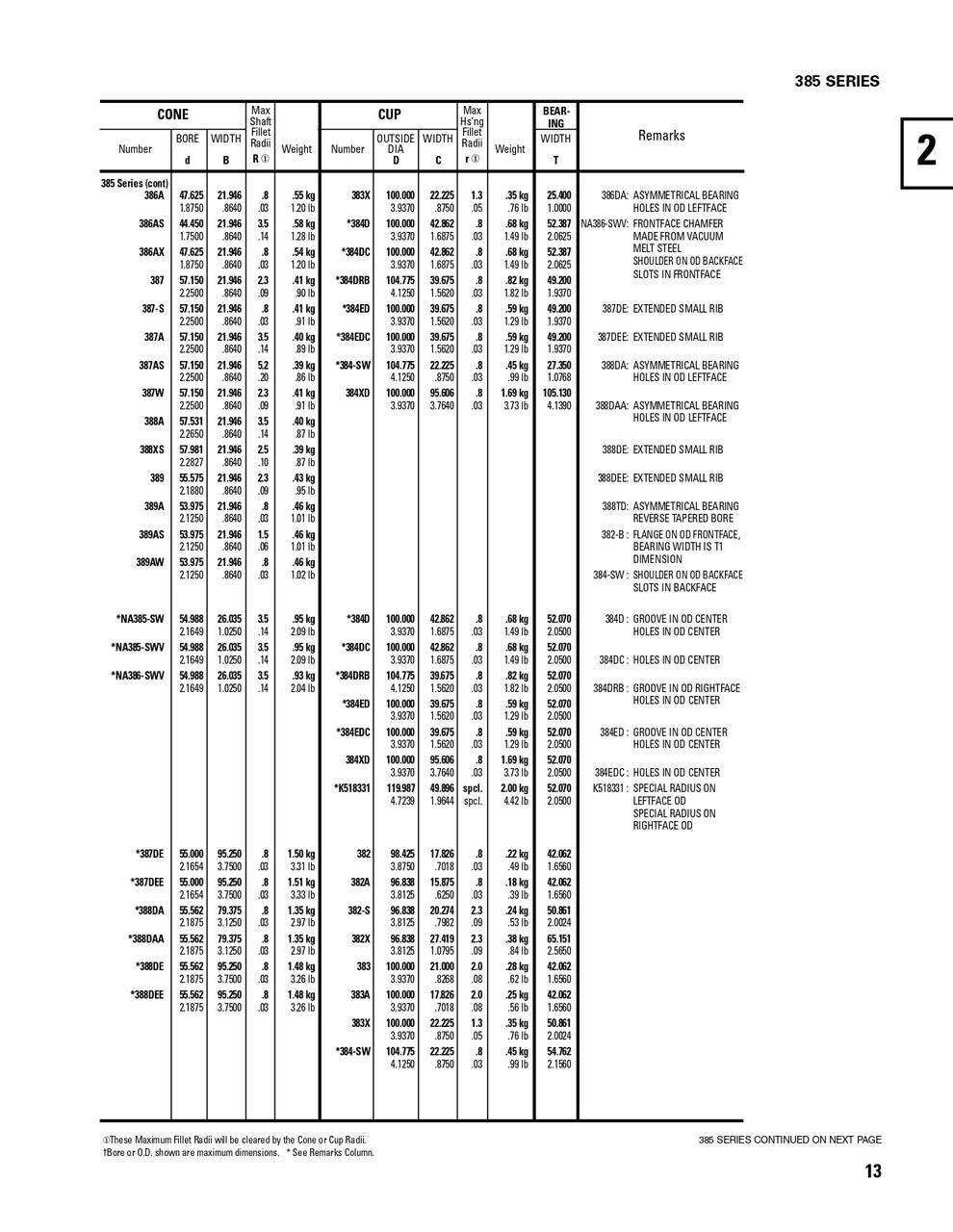 Timken® Single Row Cone - Precision Class  387-3