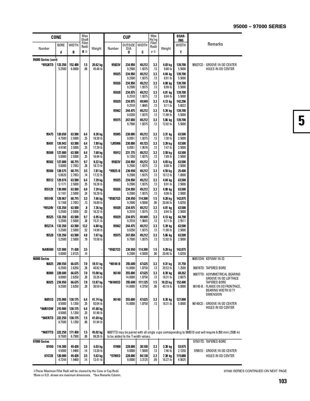 Timken® Single Row Cone - Precision Class  96925-3