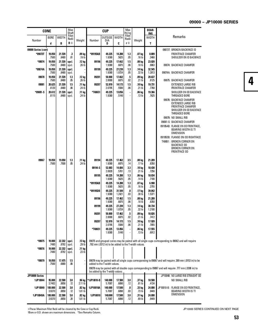 Timken® Single Row Cone  09078-2