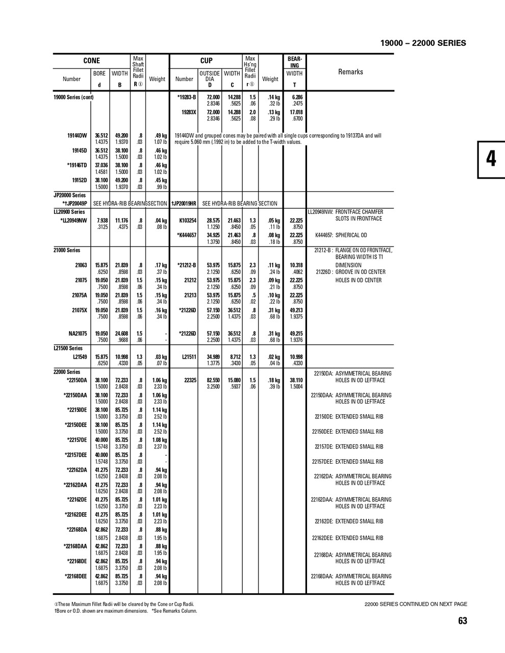 Timken® Single Row Cone  21075-2
