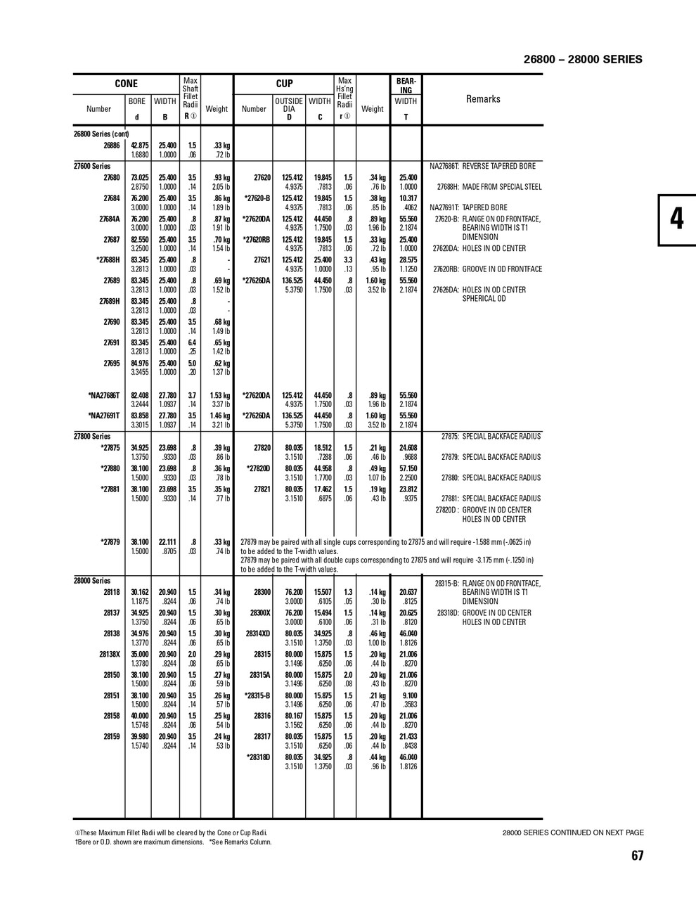 Timken® Single Row Cone  28156-2