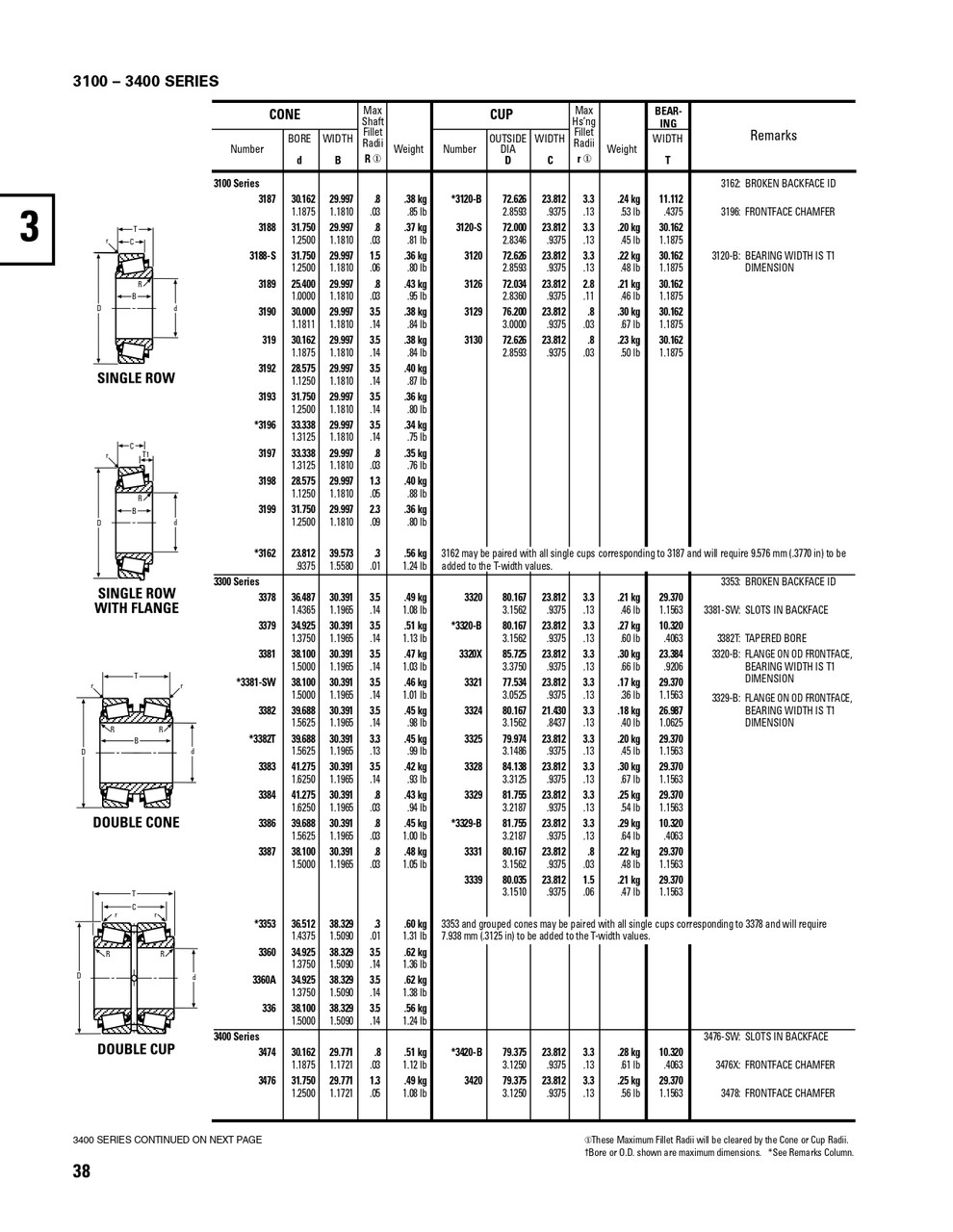 Timken® Single Row Cone  3378-2