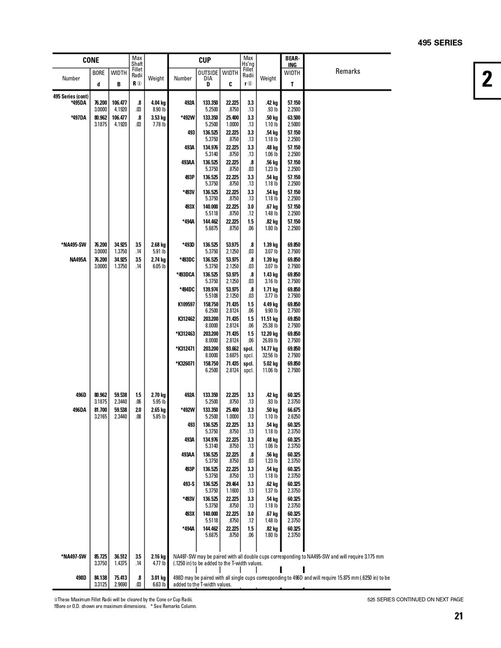 Timken® Single Row Cone  495AS-2