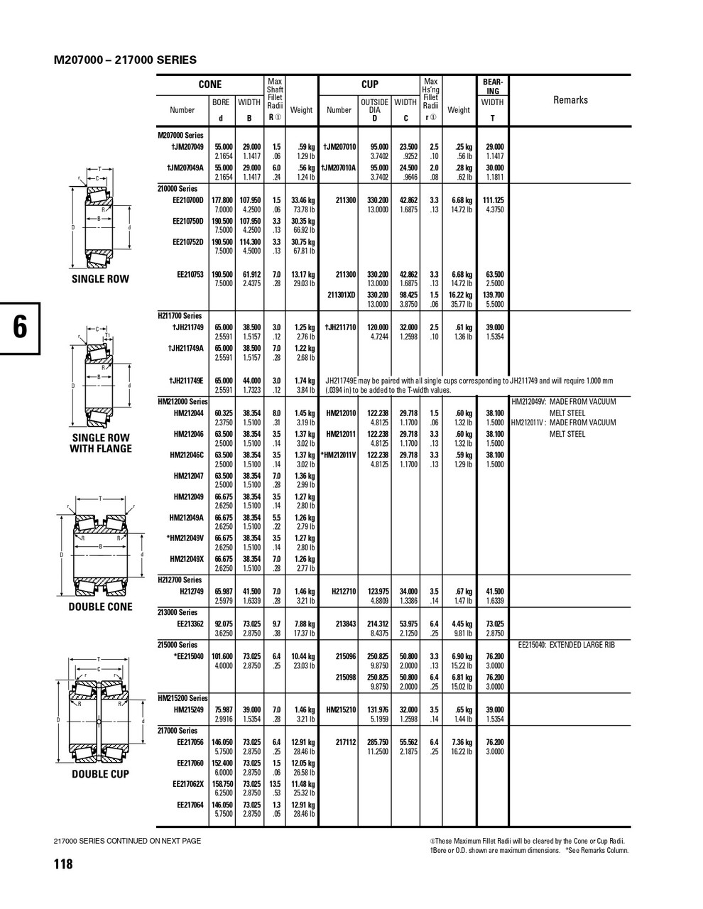 Timken® Single Row Cone  EE213362-2