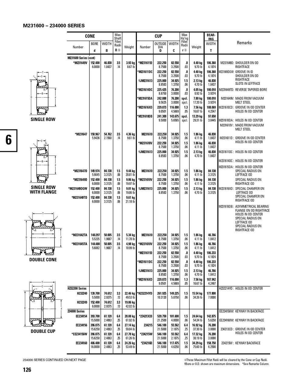 Timken® Single Row Cone  EE234160-2