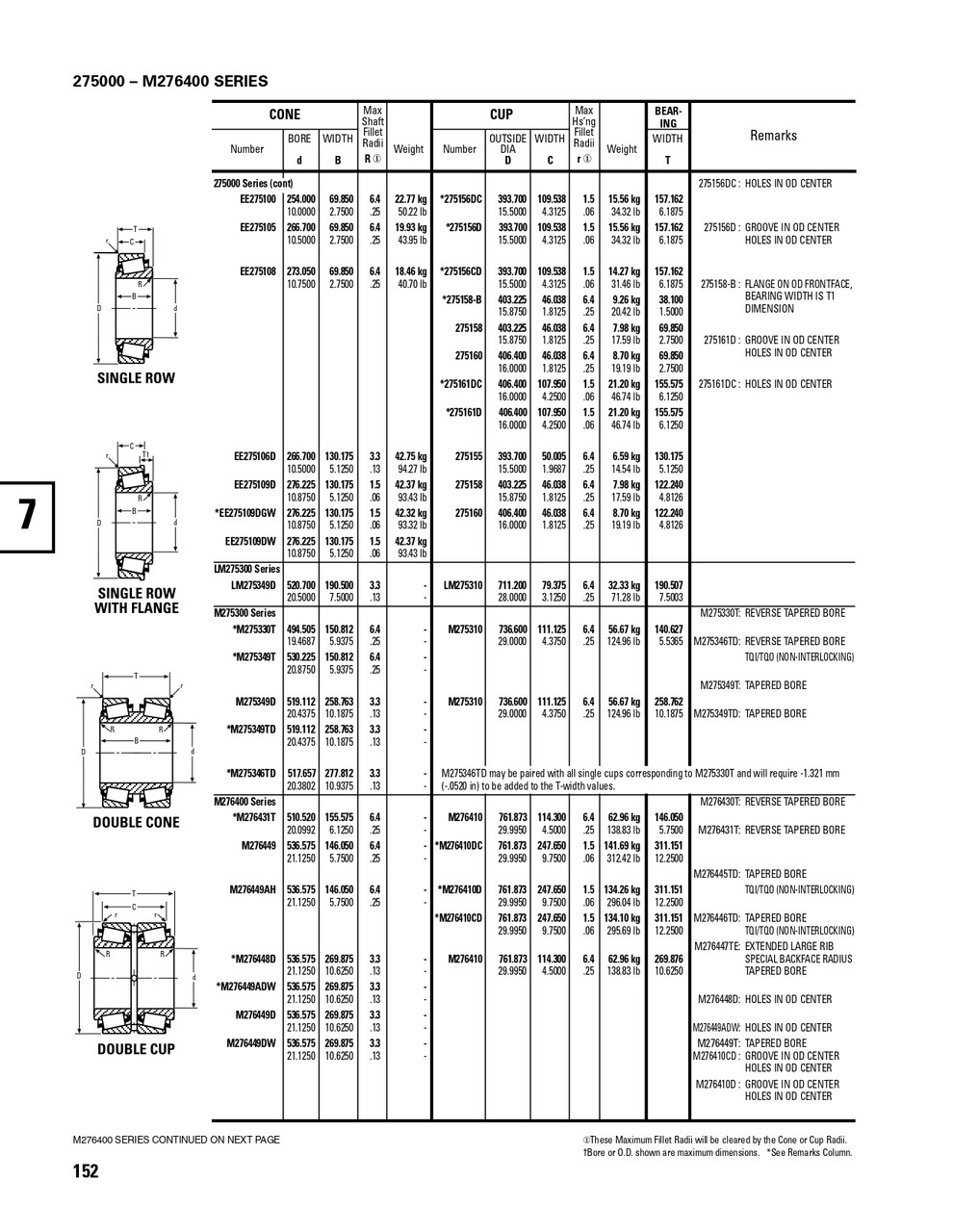 Timken® Single Row Cone  EE275105-2