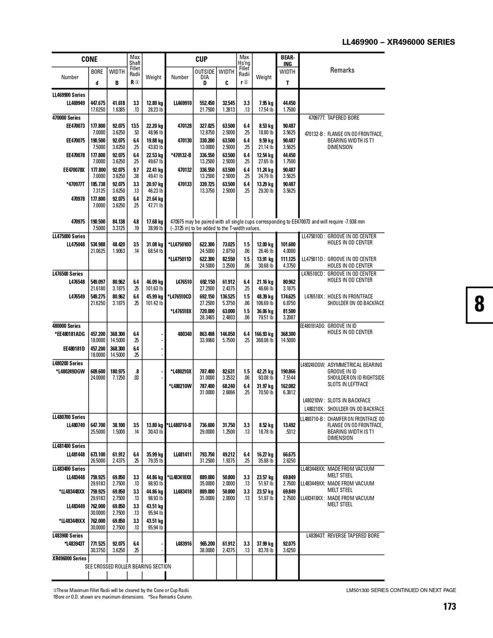 Timken® Single Row Cone  EE470075-2