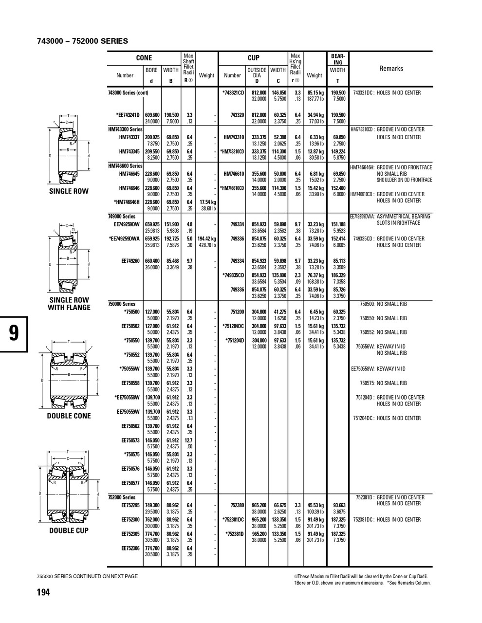 Timken® Single Row Cone  EE750576-2