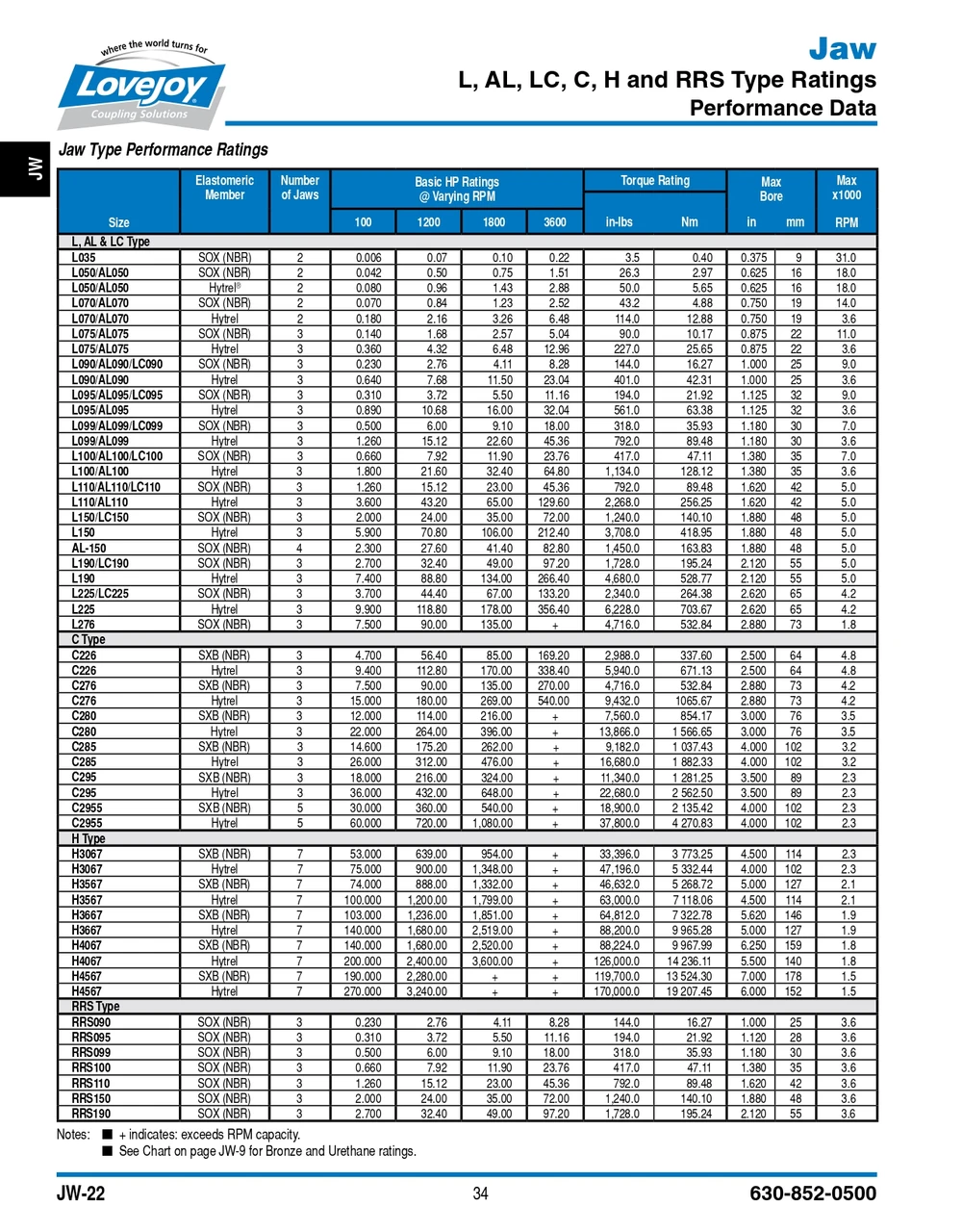 11/16" Shaft Lovejoy® Jaw Style Coupling Half   AL100-HUB-11/16-3/16X3/32KW