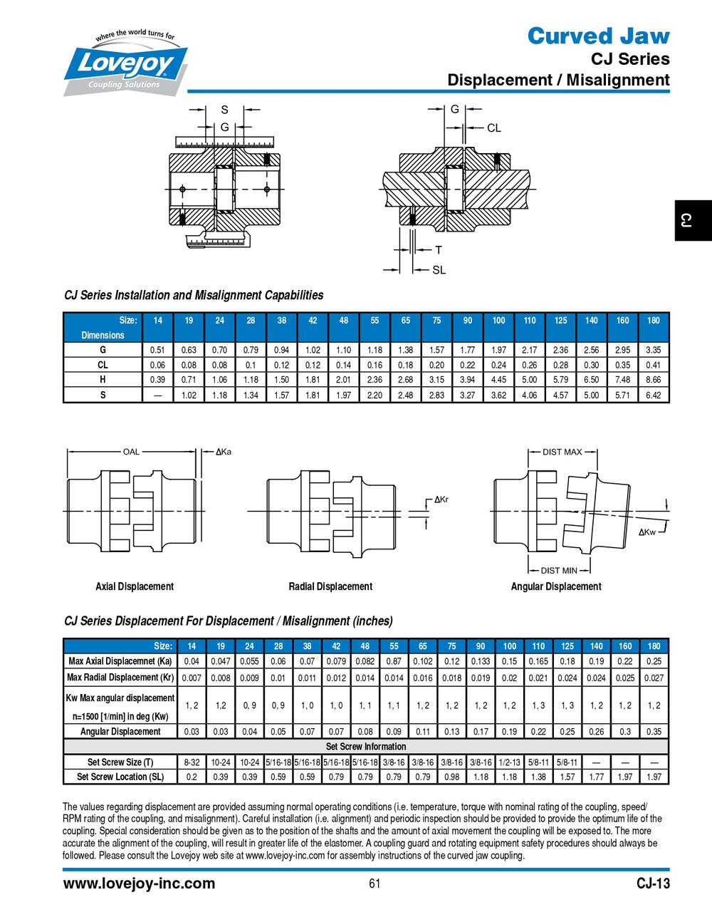 19mm Shaft Lovejoy® Type CJ19/24B Curved Jaw Style Coupling Half   CJ19/24B-HUB-PM-19MMH7-6X2.8MMKW