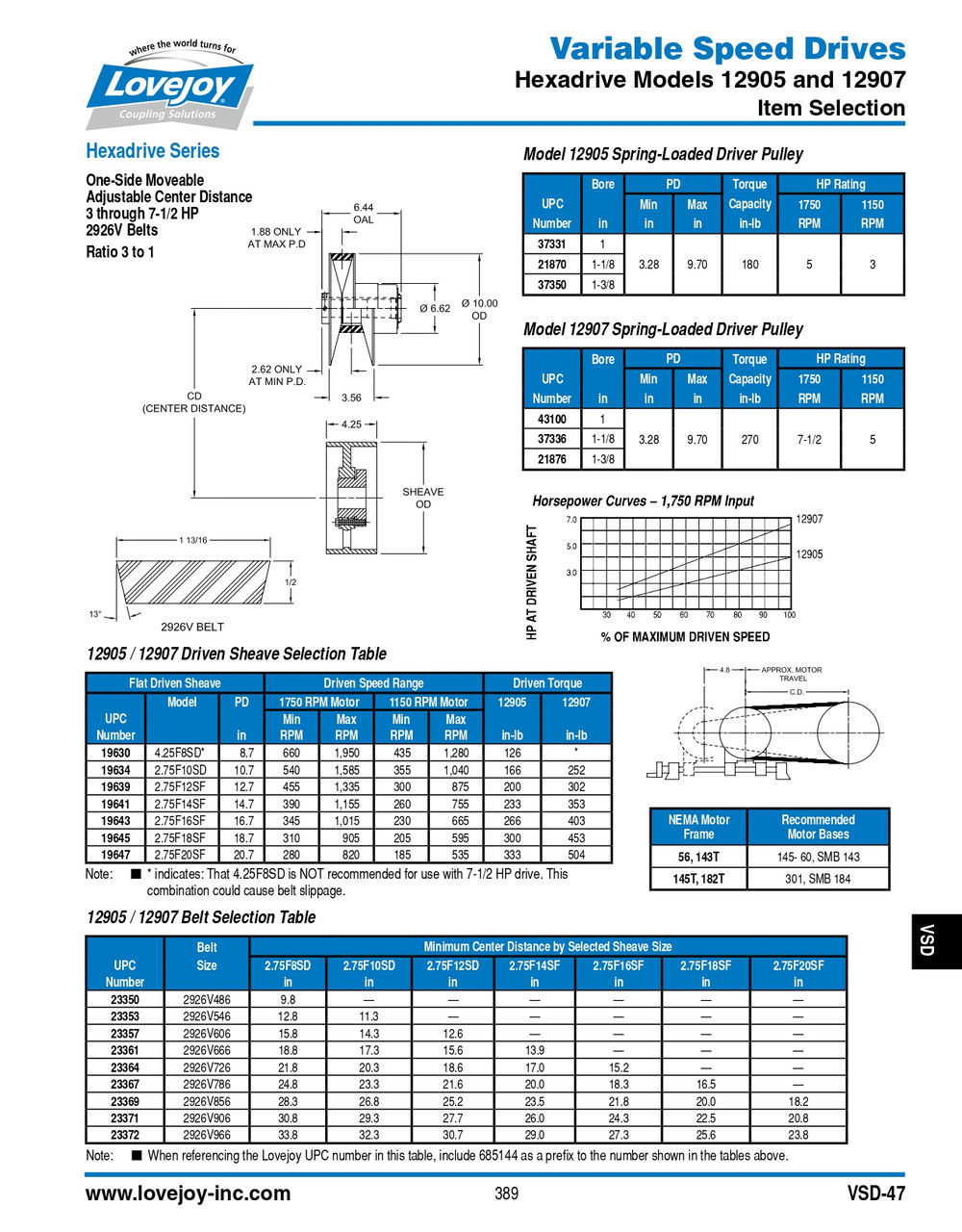 1-3/8" Shaft Lovejoy® Hexadrive® Model 12905 Spring Loaded Driver Pulley   12905-1-3/8-PULLEY