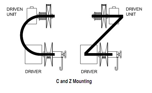 1-3/8" Shaft Lovejoy® Hexadrive® Model 32905 Spring Loaded Driver Pulley C Mount   32905-1-3/8-PULLEY
