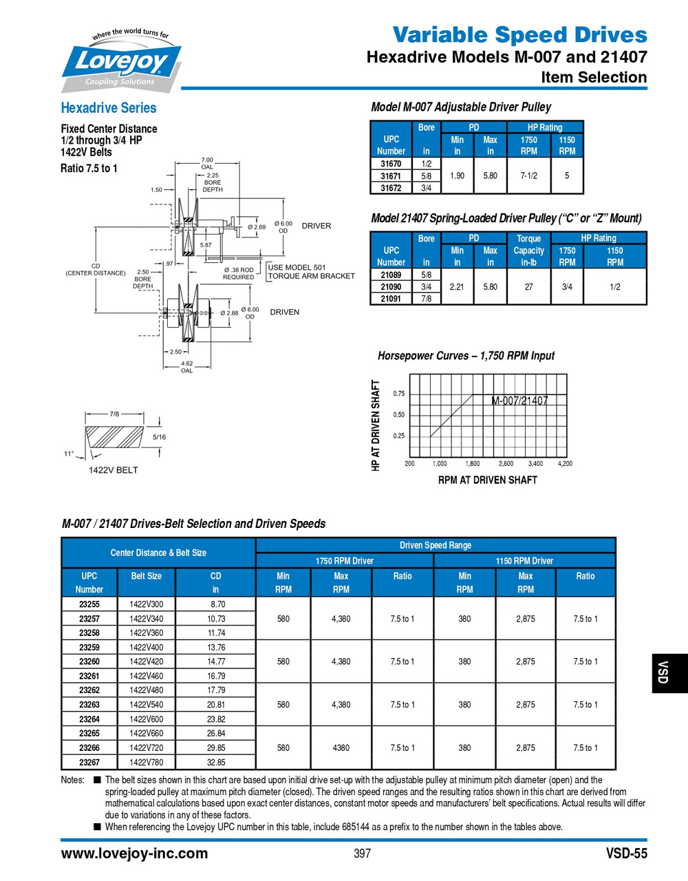 3/4" Shaft Lovejoy® WB Series Model M-007 Adjustable Driver Pulley   M-007-3/4-PULLEY