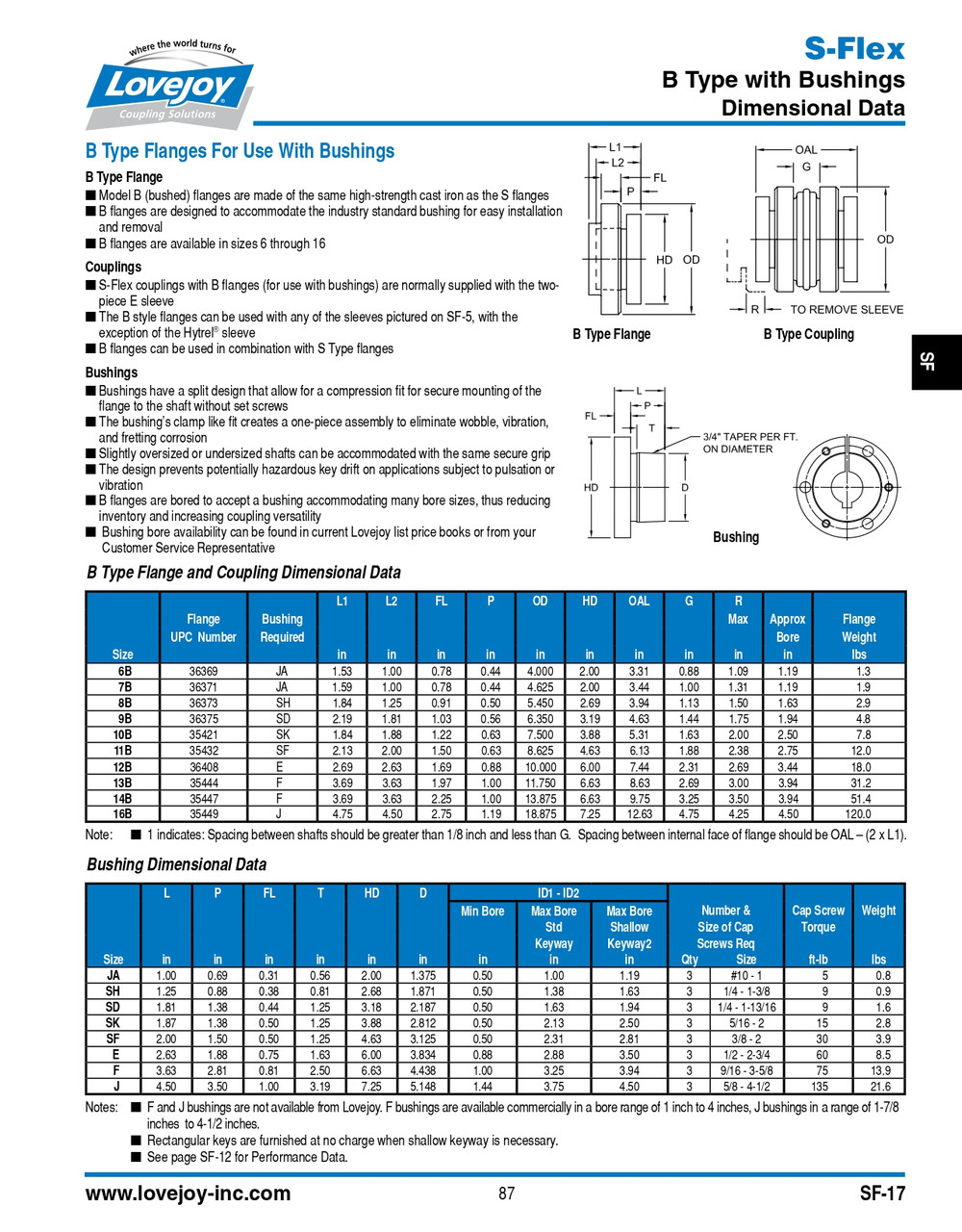 Sure-Flex® "QD" Taper Lock Coupling Half   10B-FLNG