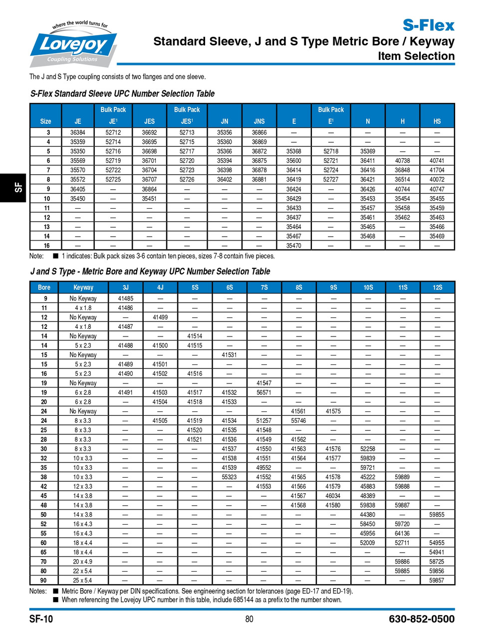 #7 Sure-Flex® Two-Piece Neoprene Insert   7N-SLEEVE