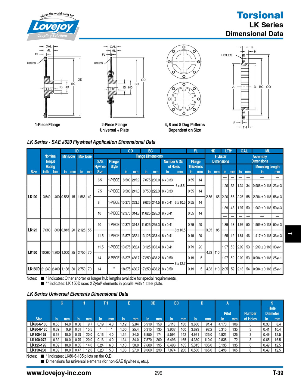 LK100-HUB-48-13T 16/32DP-PH CBORE   68514451508