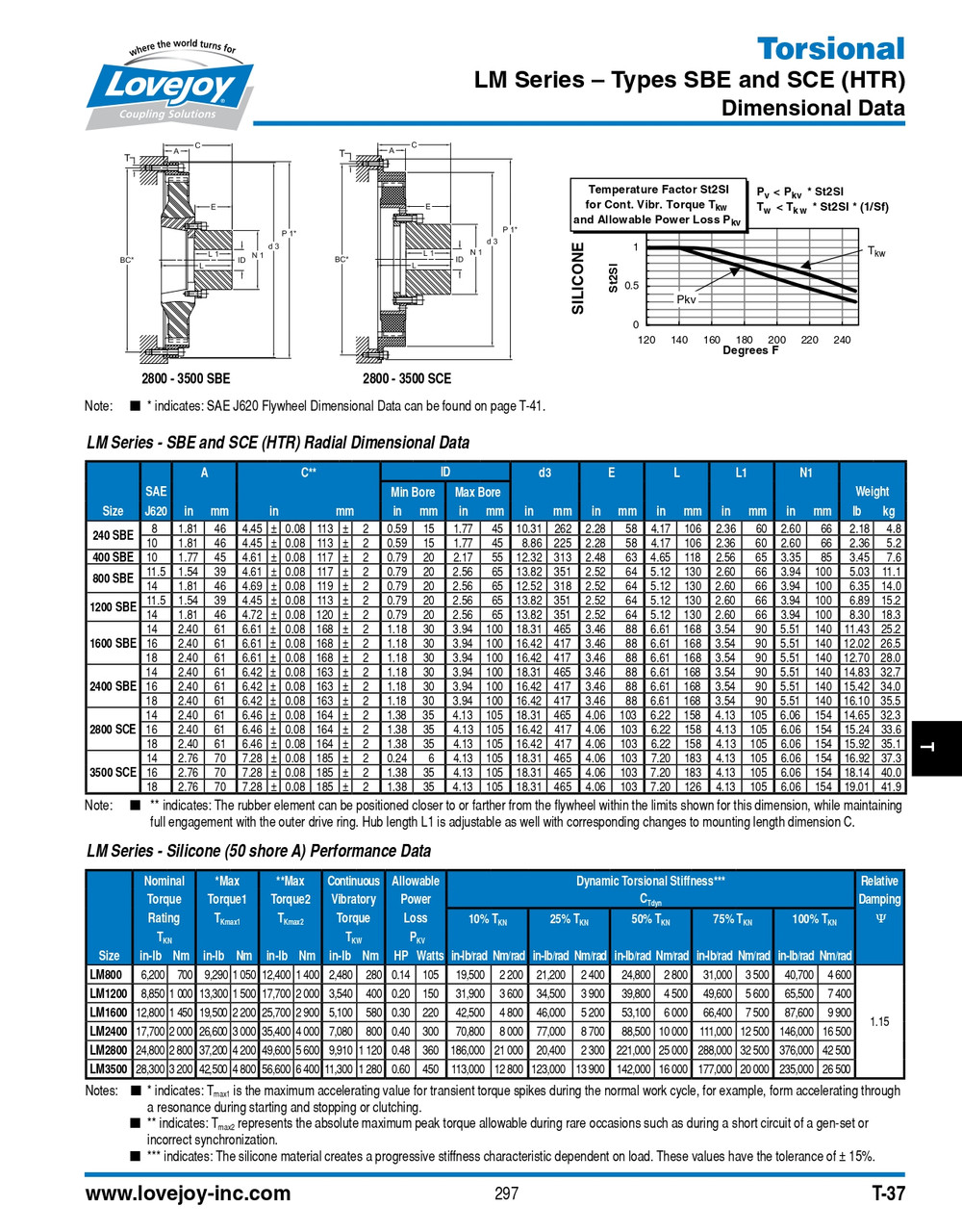 LM1200-CP-60-SB1-SAE11.5-65-16T 8/16DP   68514454056